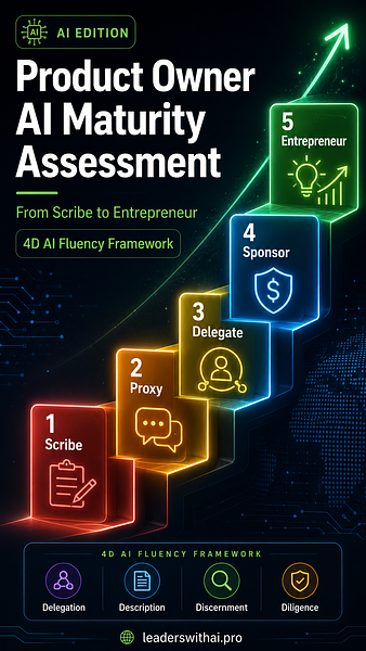 Product Owner AI Maturity Assessment (AI Edition)