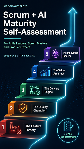 Scrum + AI Maturity Self-Assessment
